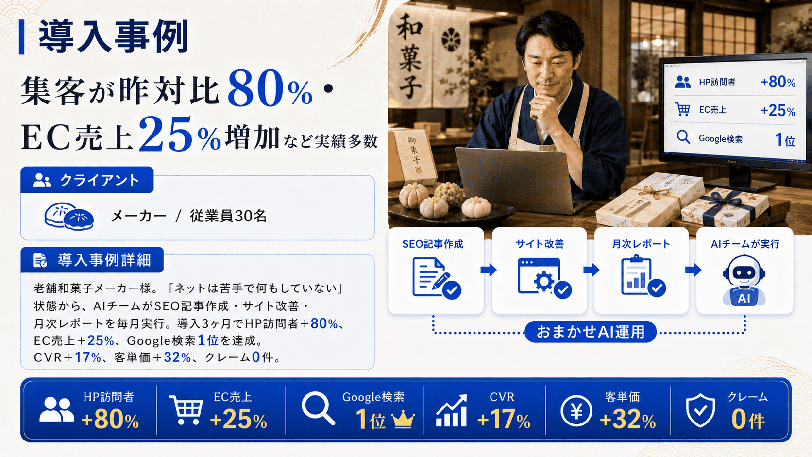 メーカーの集客改善事例