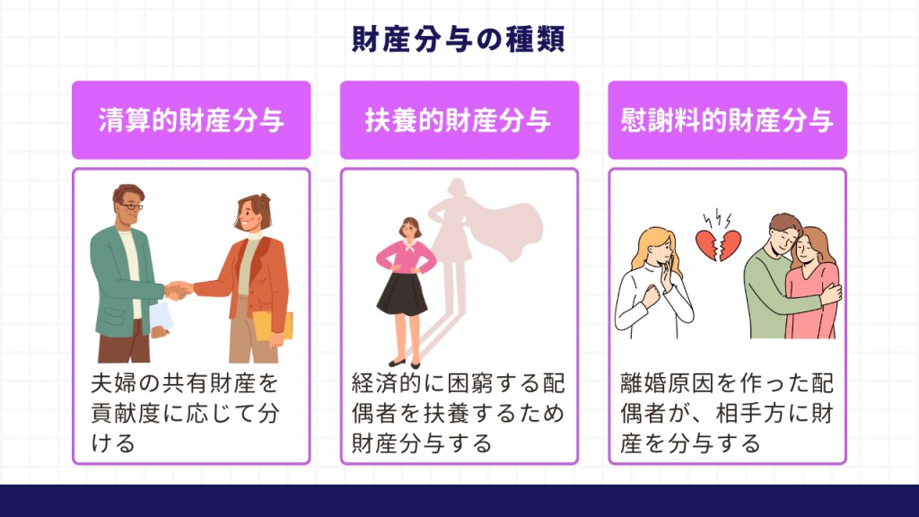 財産分与の種類