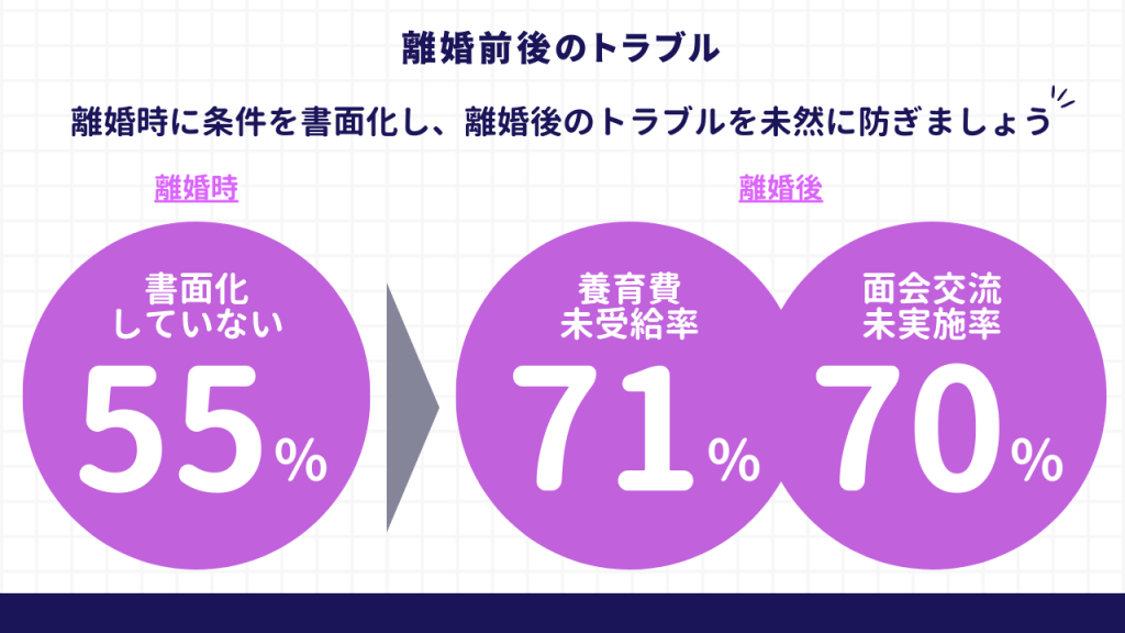 離婚前後のトラブル